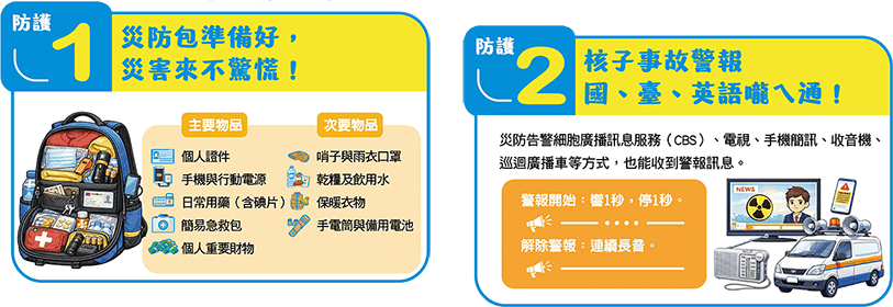 Protection Guide 1