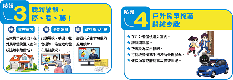Protection Guide 2
