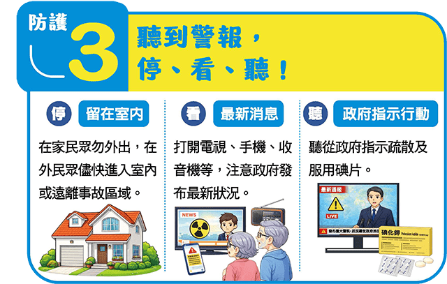 Protection Guide 3