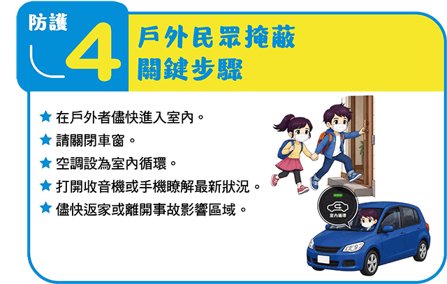 Protection Guide 4